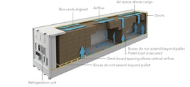 Esempio di contenitore refrigerato